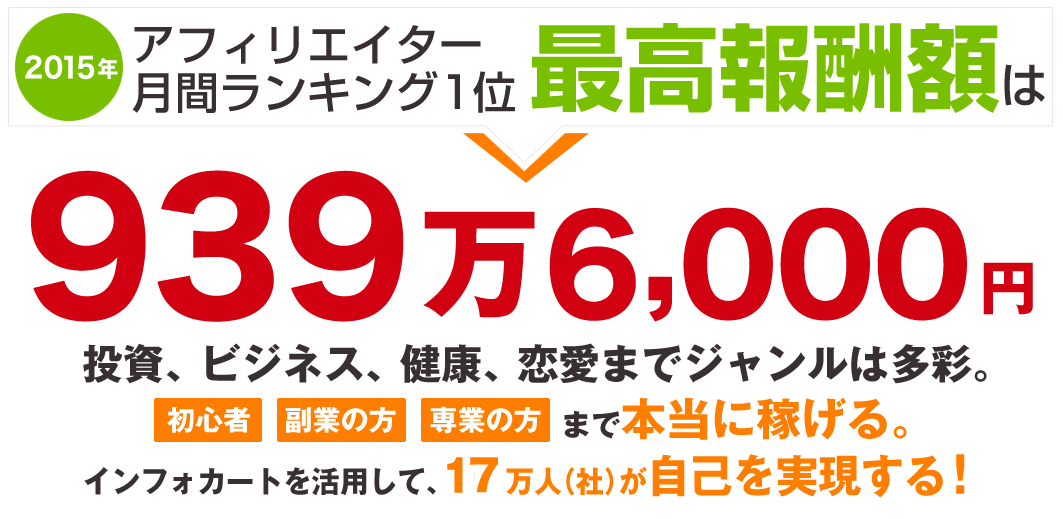 アフィリエイター月間最高報酬は939万6000円 投資、ビジネス、健康、恋愛までジャンルは多彩