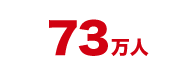 73万人