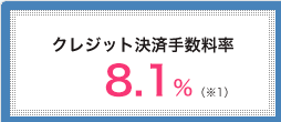 クレジット決済手数料率　8.5％（※1）