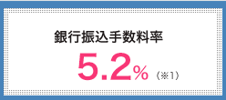 銀行振込手数料率　5.5％（※1）