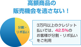 高額商品の販売機会を逃さない！