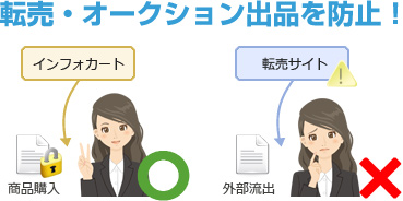 転売・オークション出品を防止！