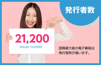 発行者数　15,000