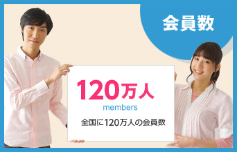 会員数　90万人